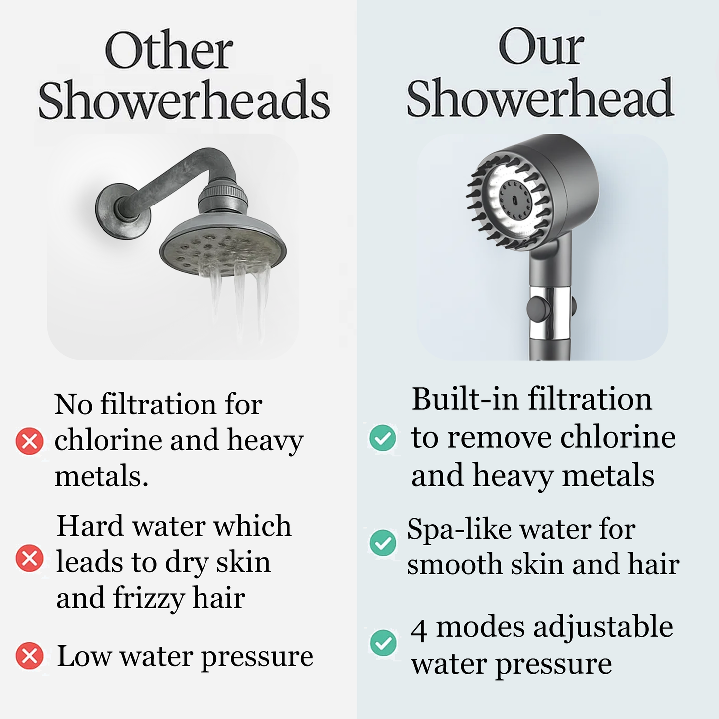 Aelvina Filtered Showerhead 2.0