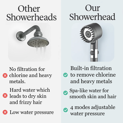 Aelvina Filtered Showerhead 2.0
